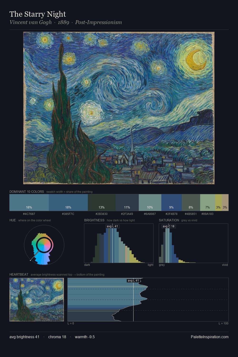 The Starry Night palette card