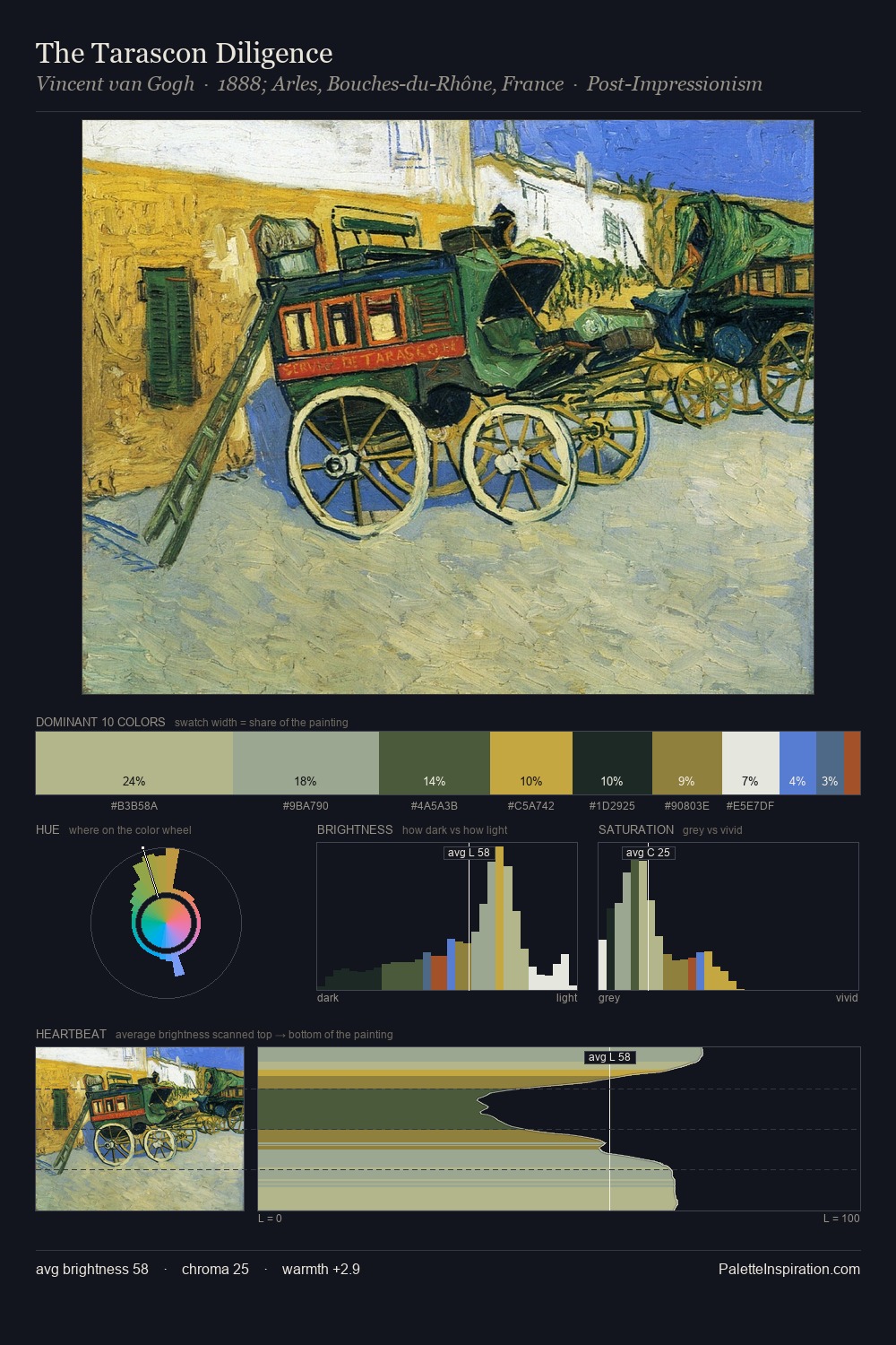 The Tarascon Diligence palette card