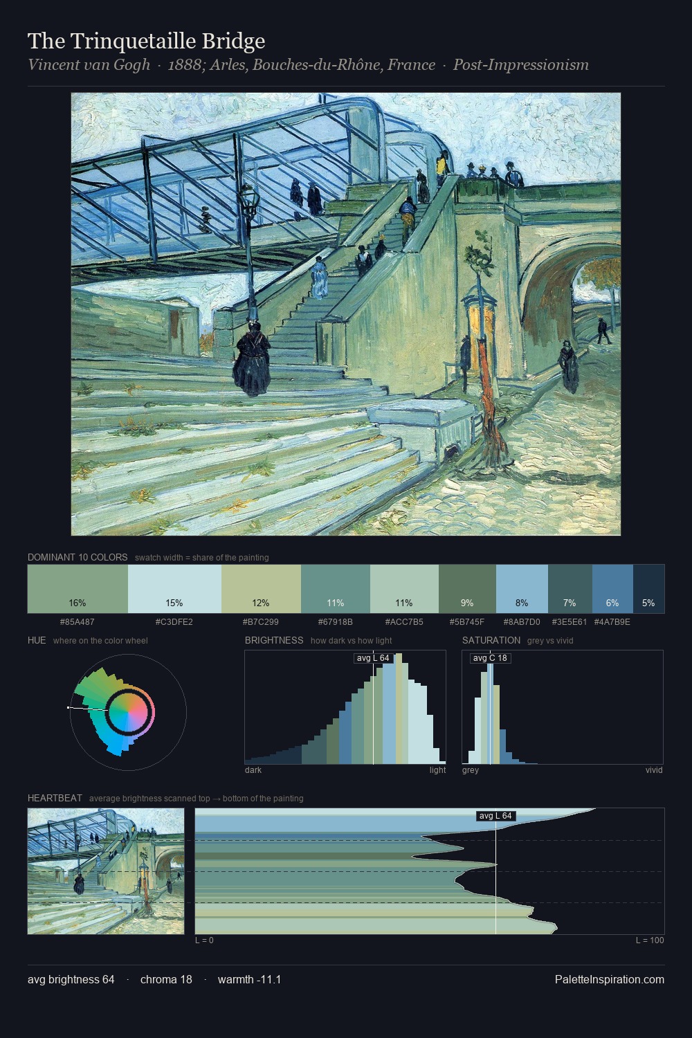 The Trinquetaille Bridge palette card