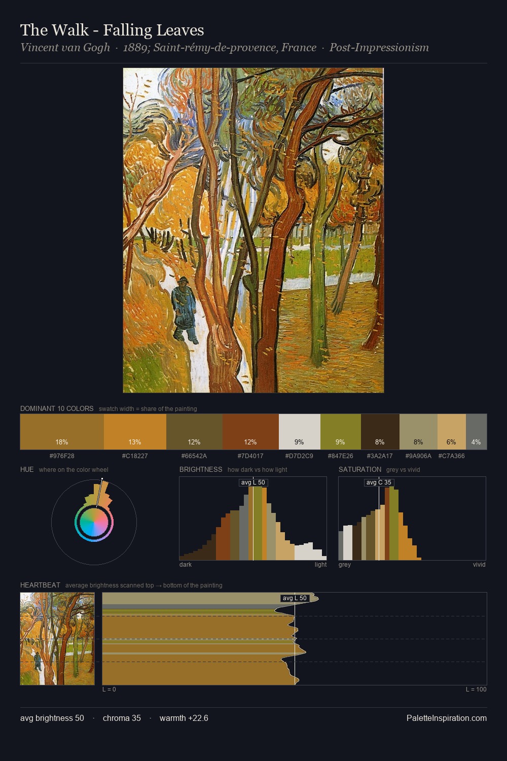 The Walk - Falling Leaves palette card