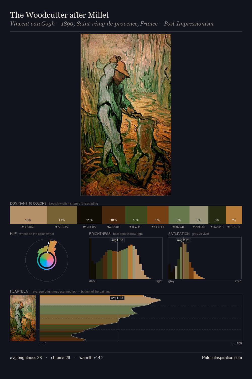 The Woodcutter after Millet palette card