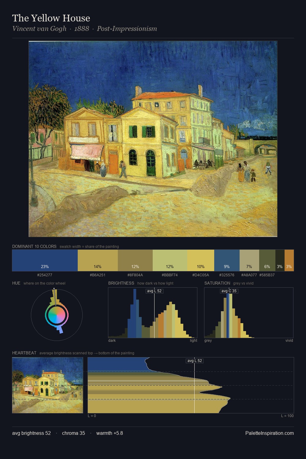 The Yellow House palette card