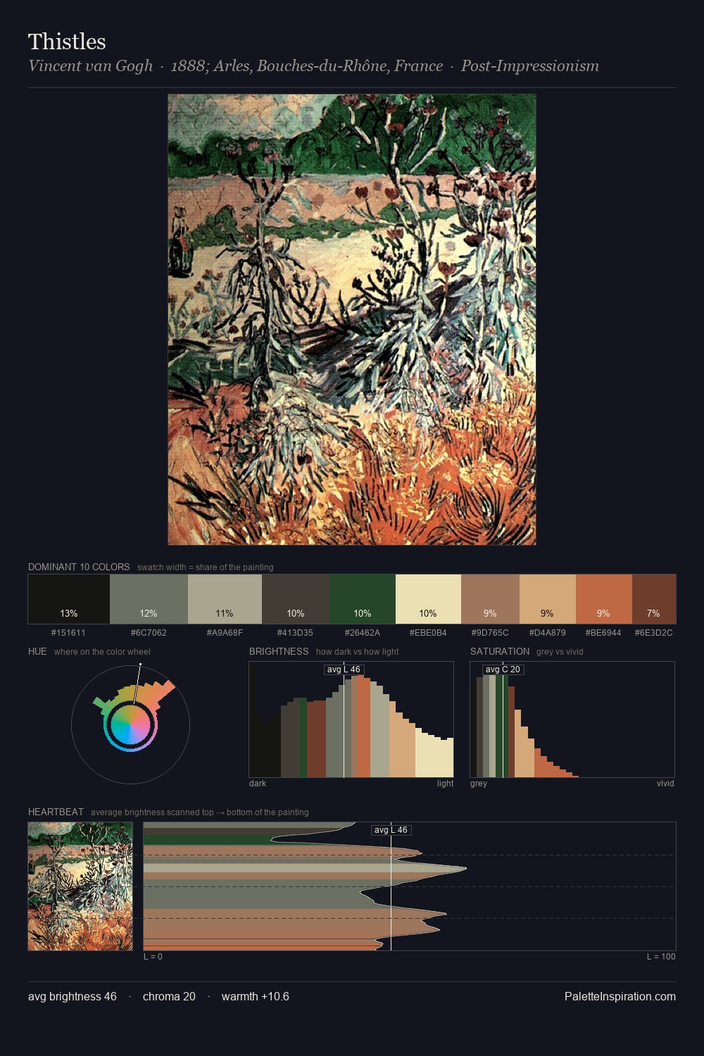Thistles palette card