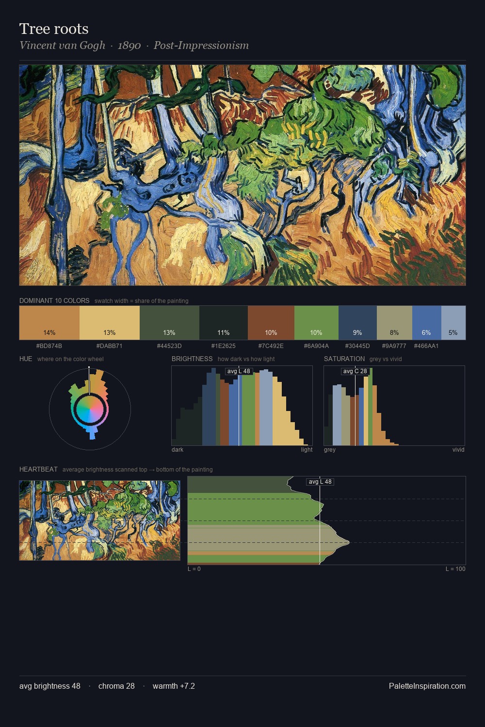 Tree roots palette card