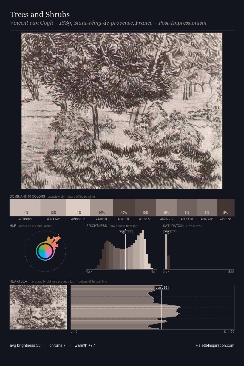 Trees and Shrubs palette card