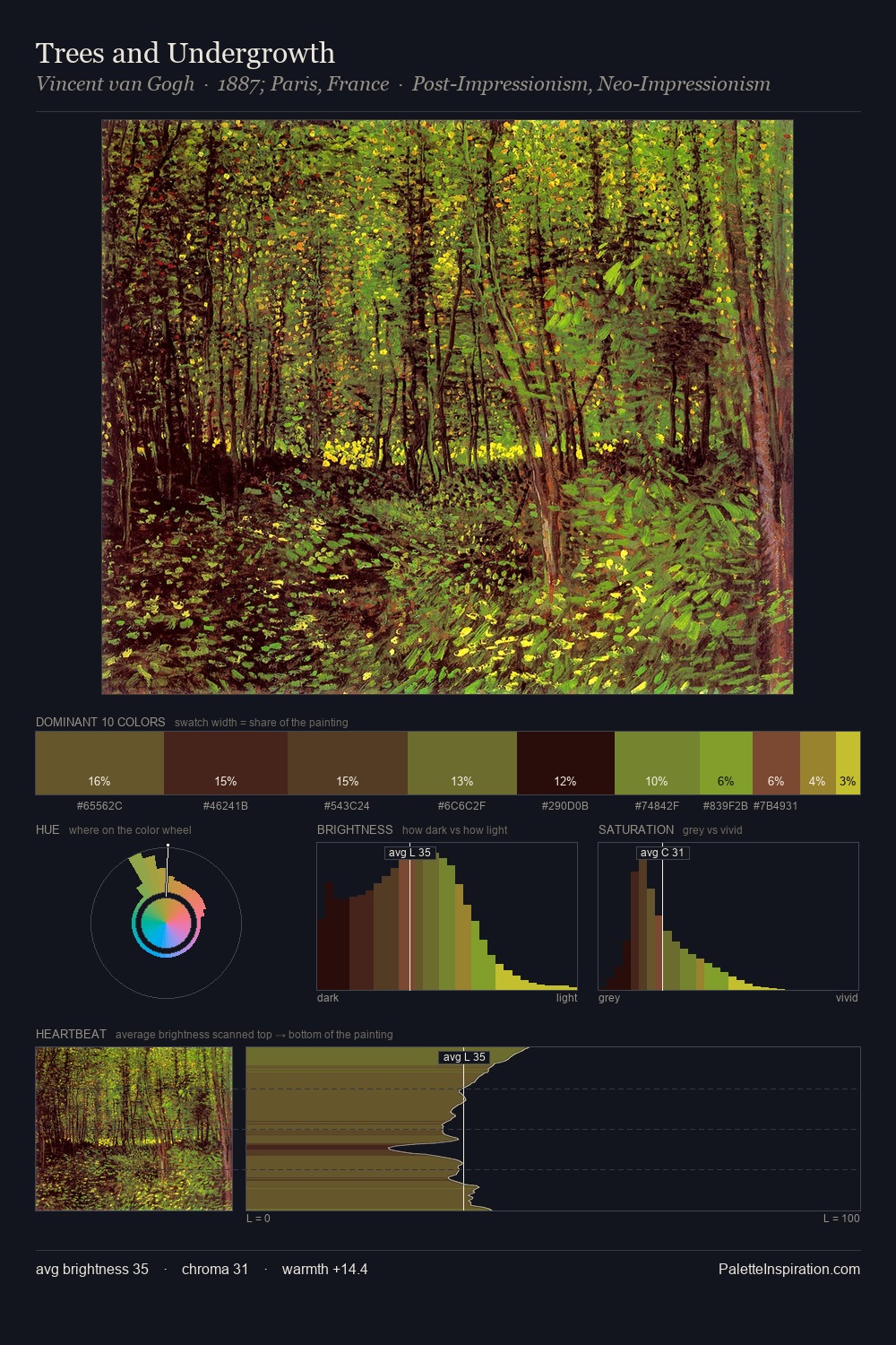 Trees and Undergrowth palette card