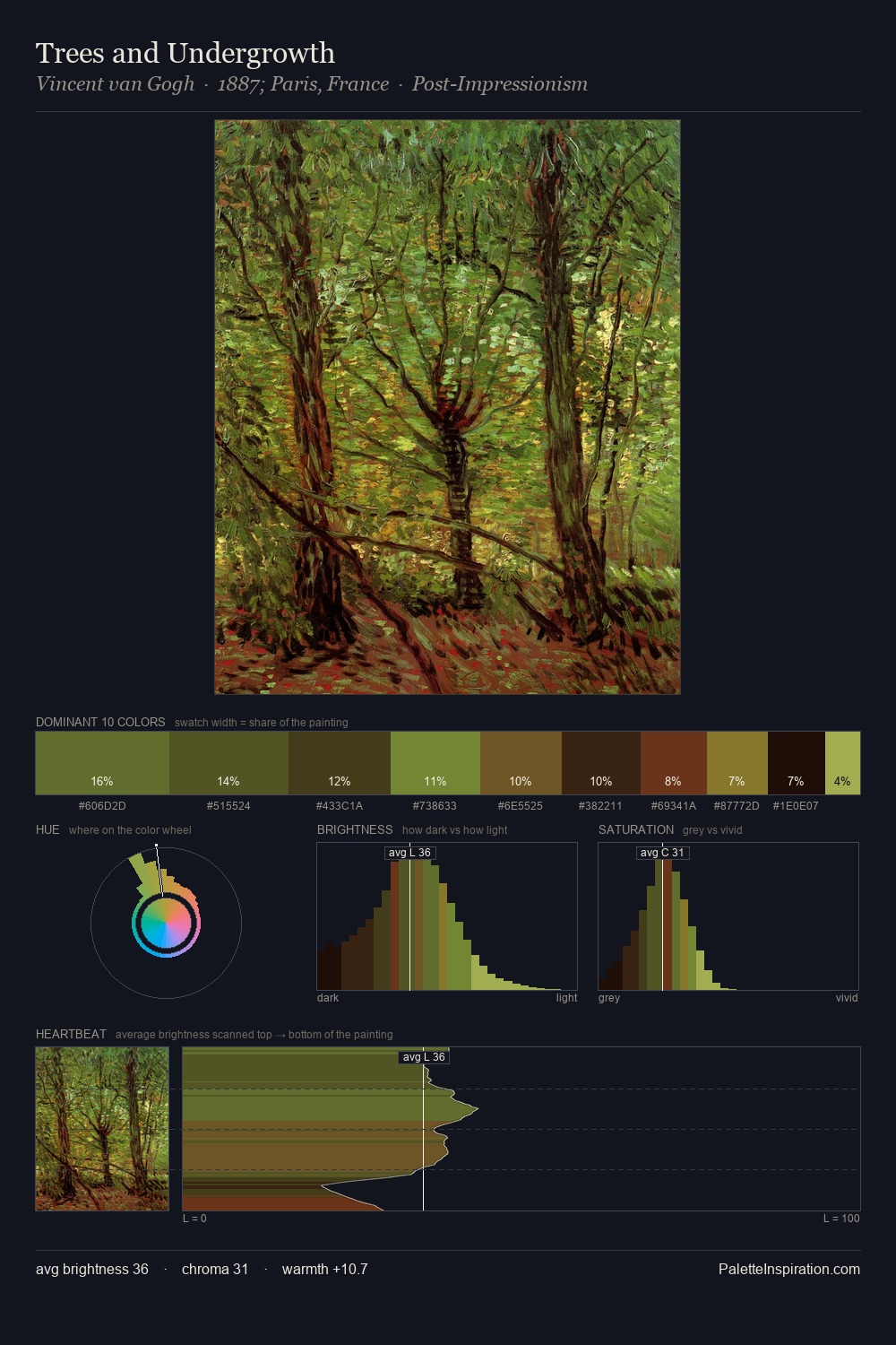 Trees and Undergrowth palette card