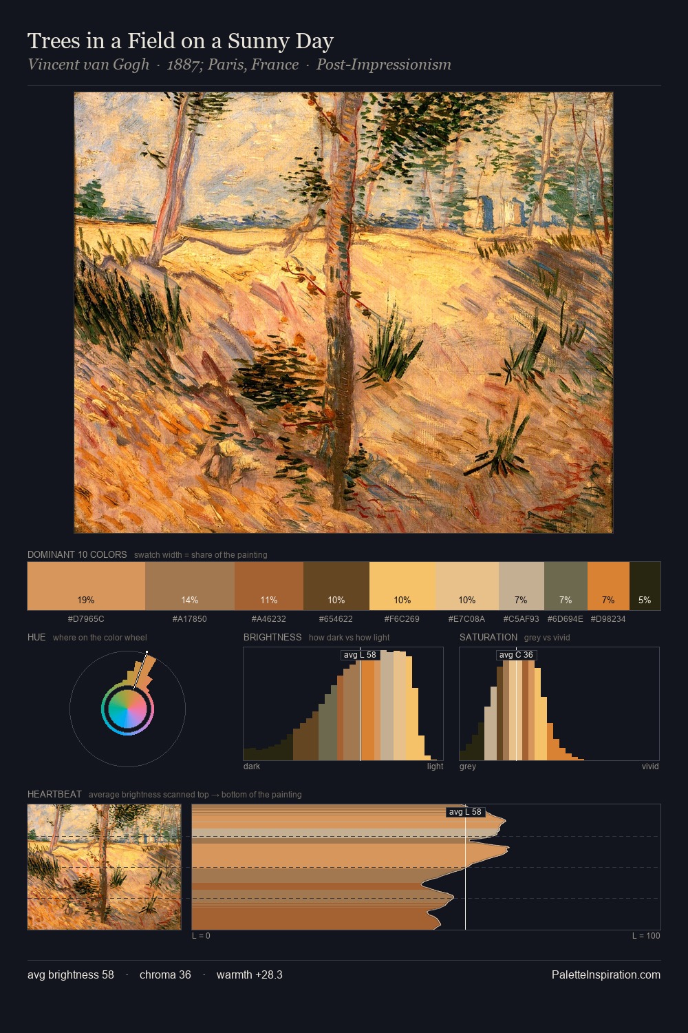 Trees in a Field on a Sunny Day palette card