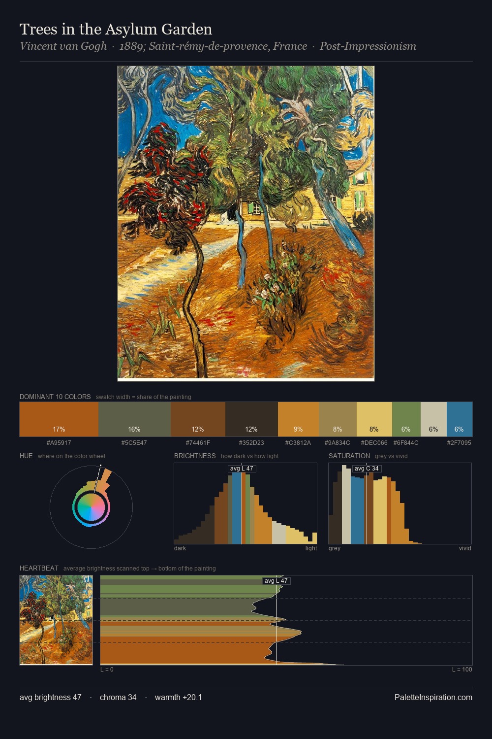 Trees in the Asylum Garden palette card
