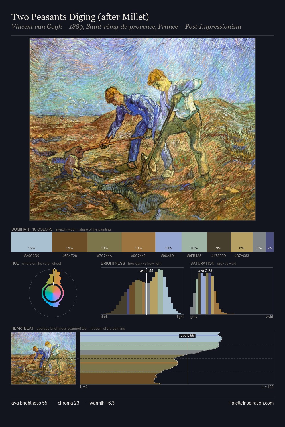 Two Peasants Diging (after Millet) palette card