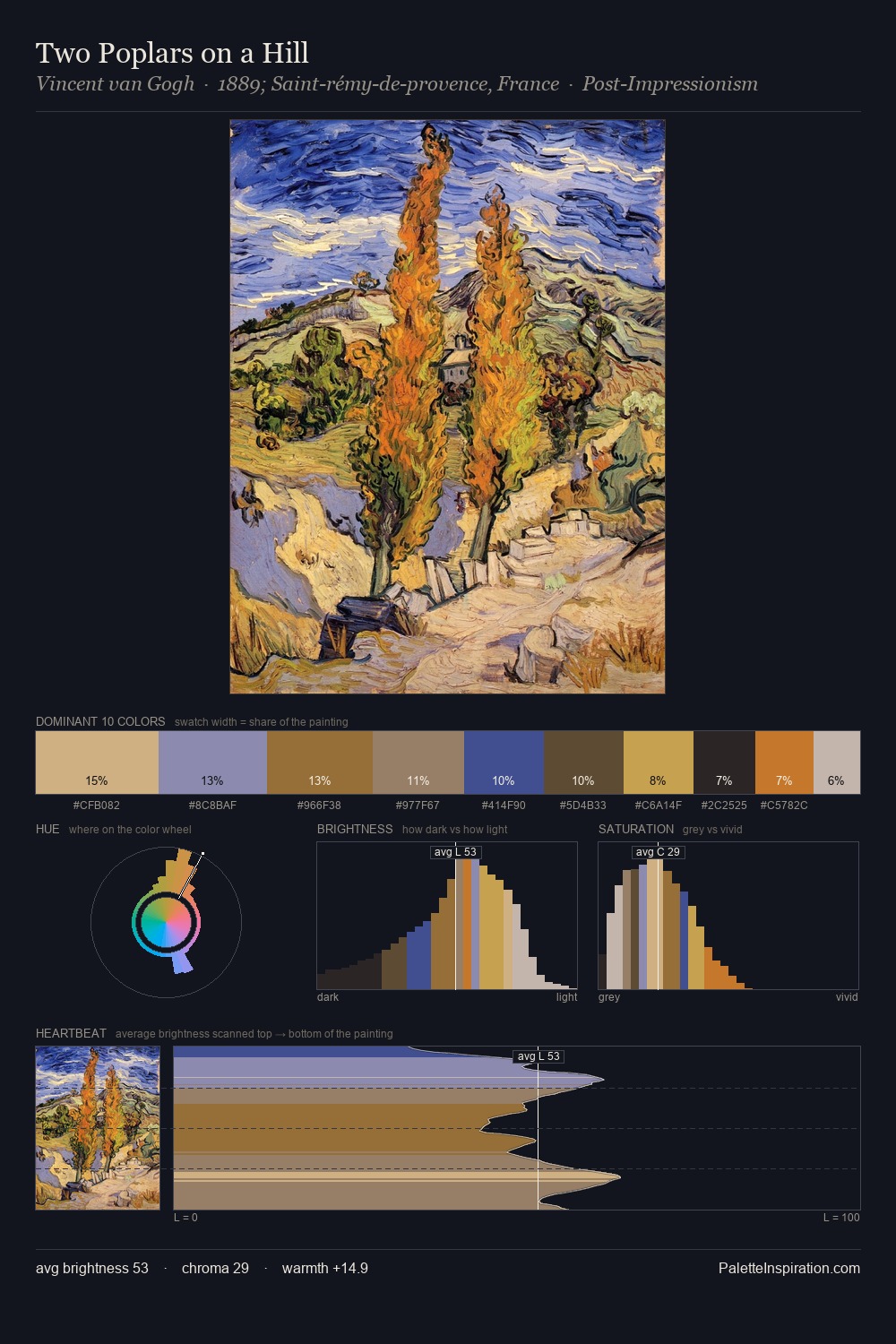 Two Poplars on a Hill palette card