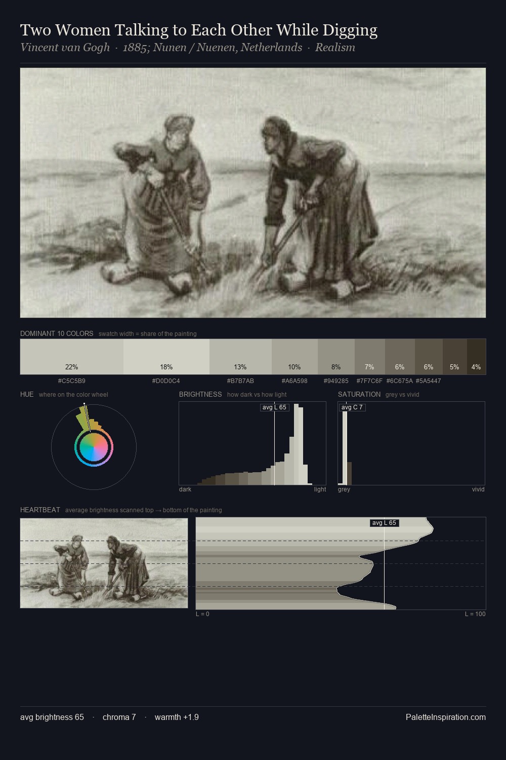 Two Women Talking to Each Other While Digging palette card