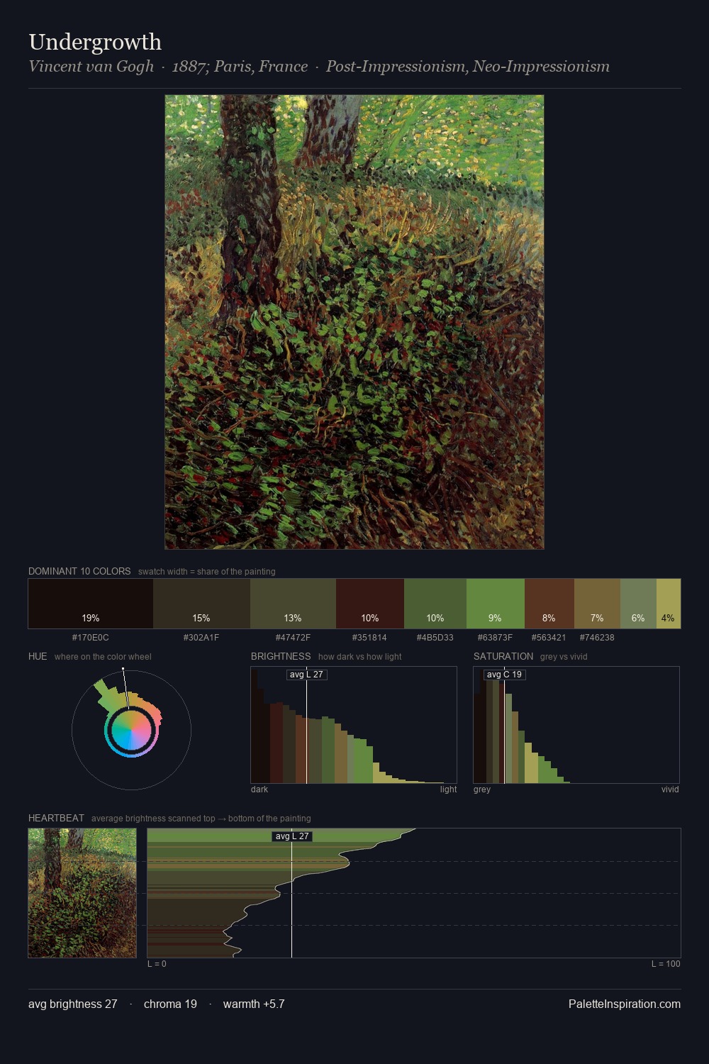 Undergrowth palette card