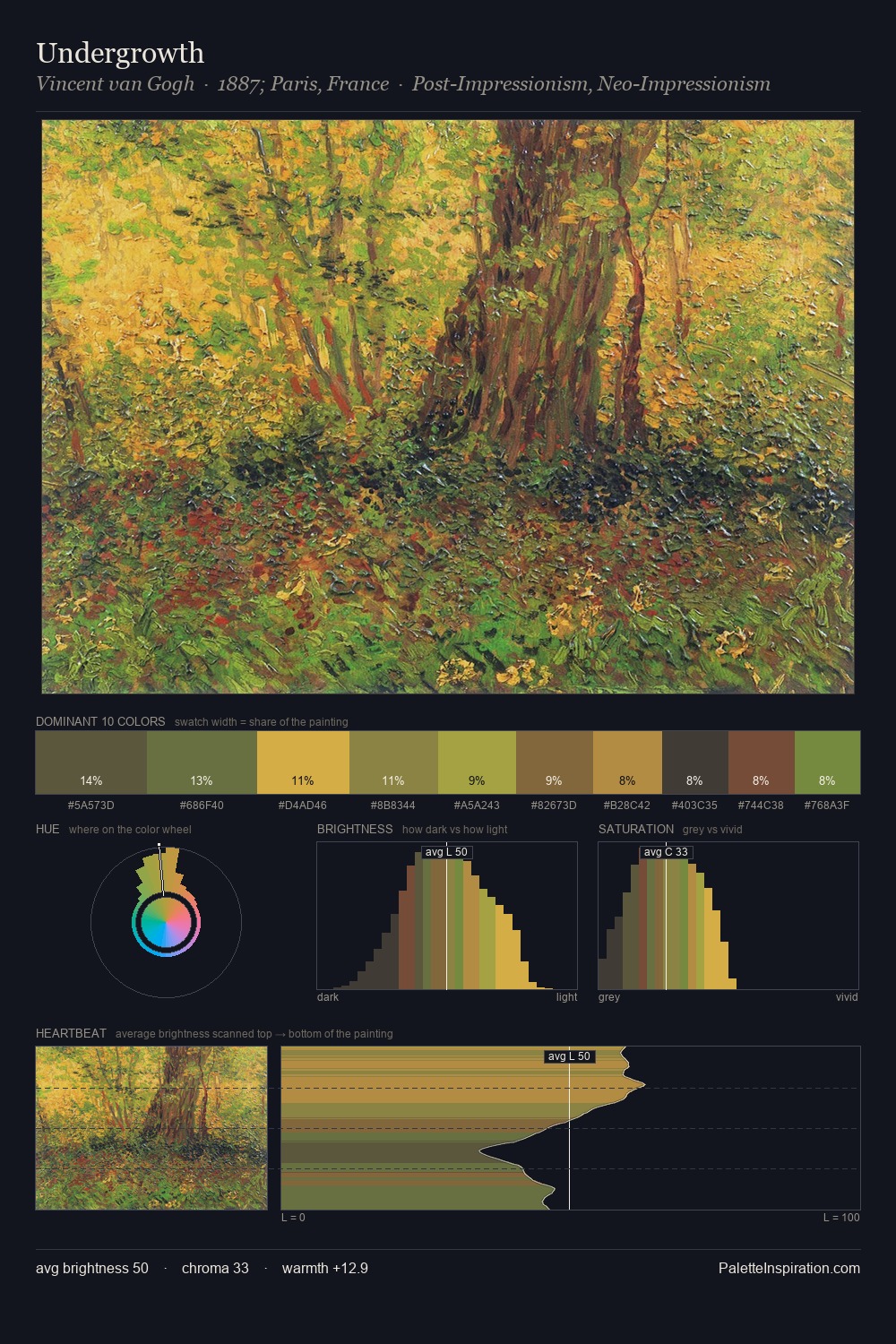 Undergrowth palette card