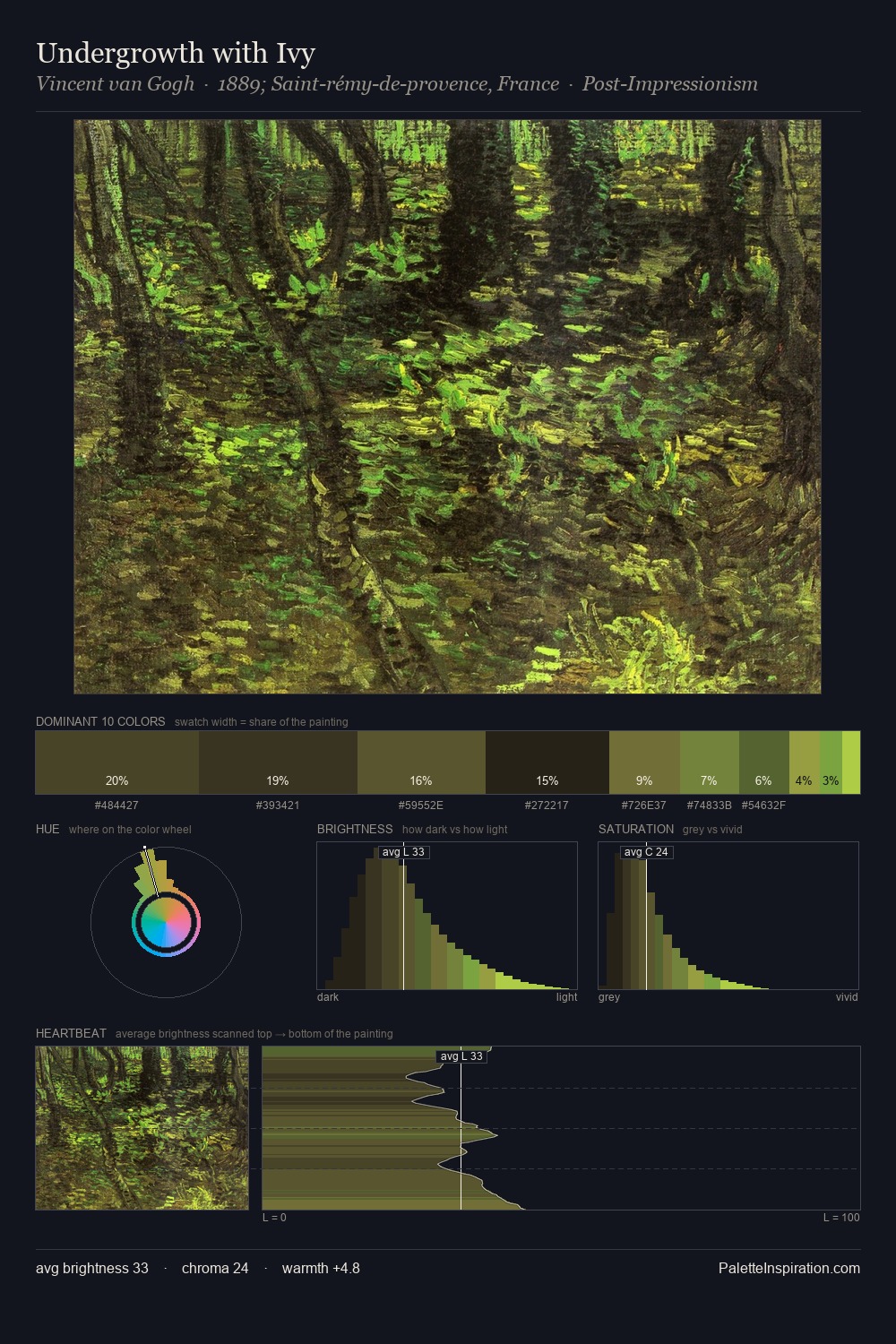 Undergrowth with Ivy palette card