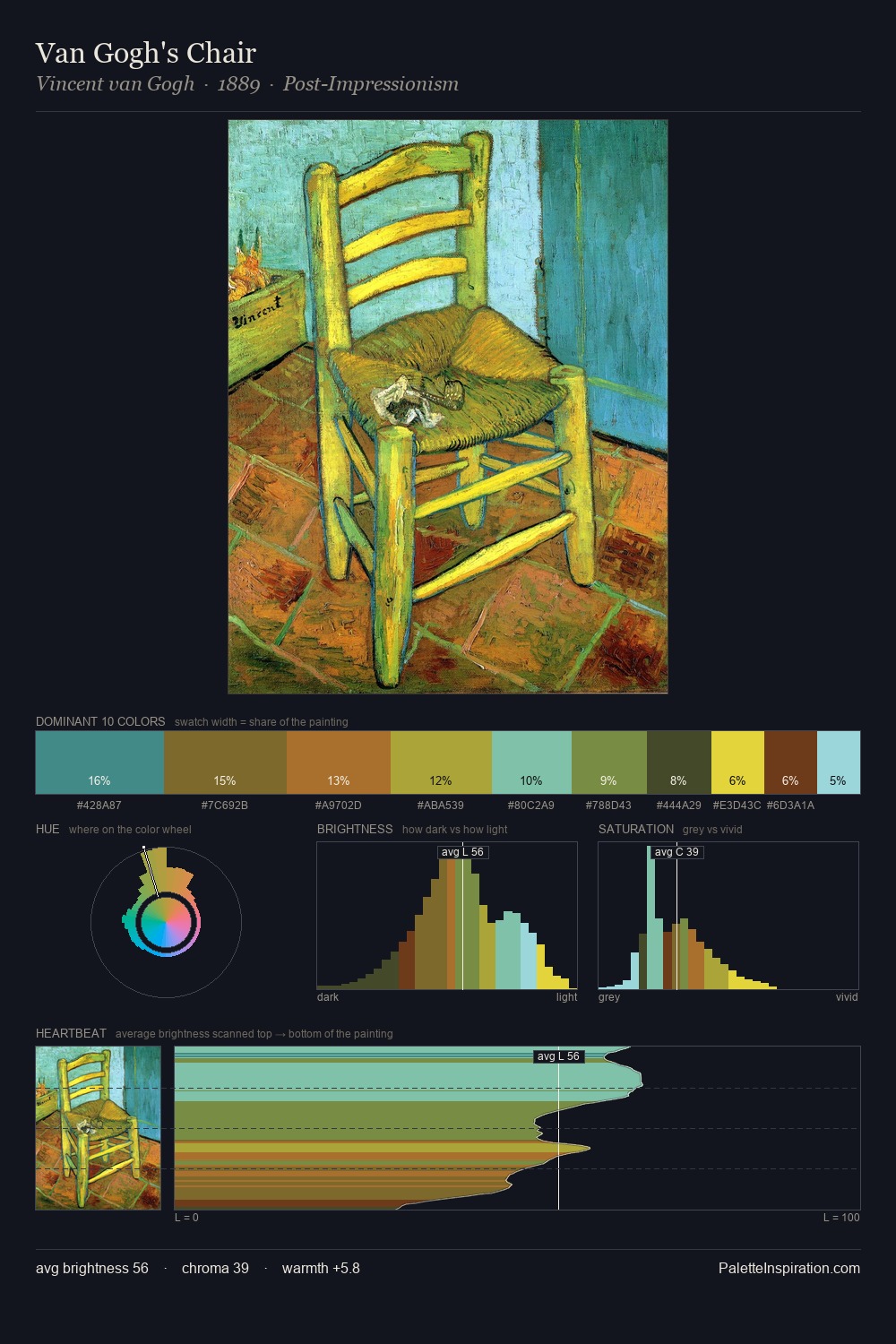 Van Gogh's Chair palette card