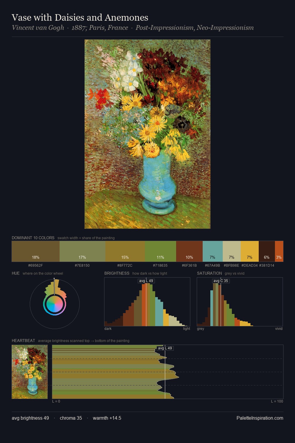 Vase with Daisies and Anemones palette card