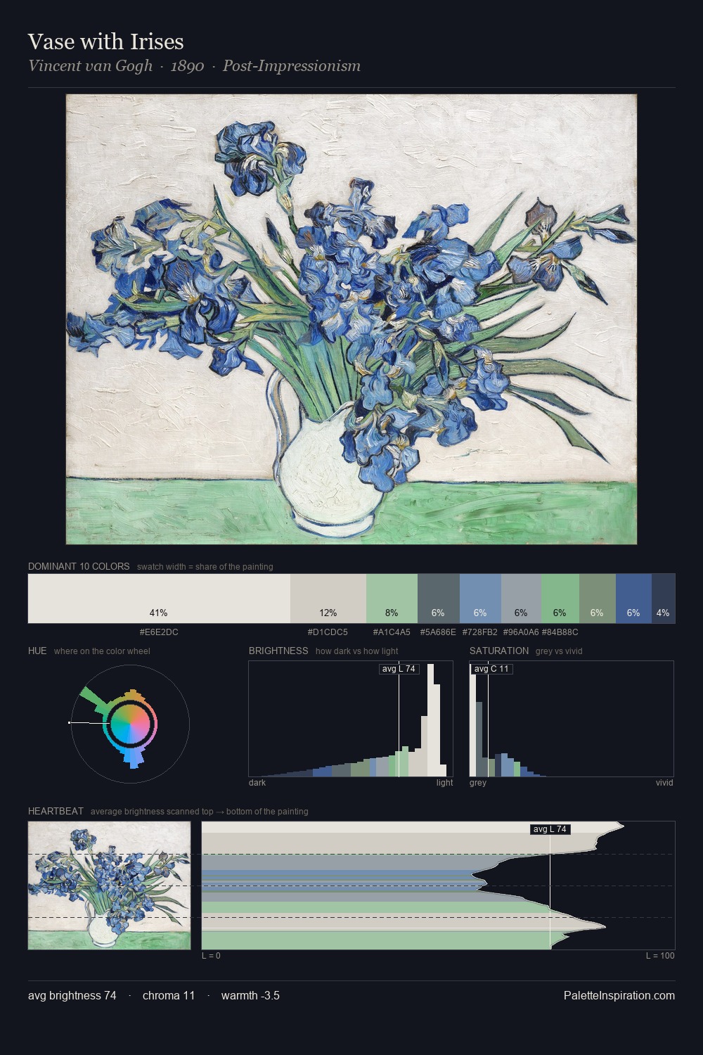 Vase with Irises palette card