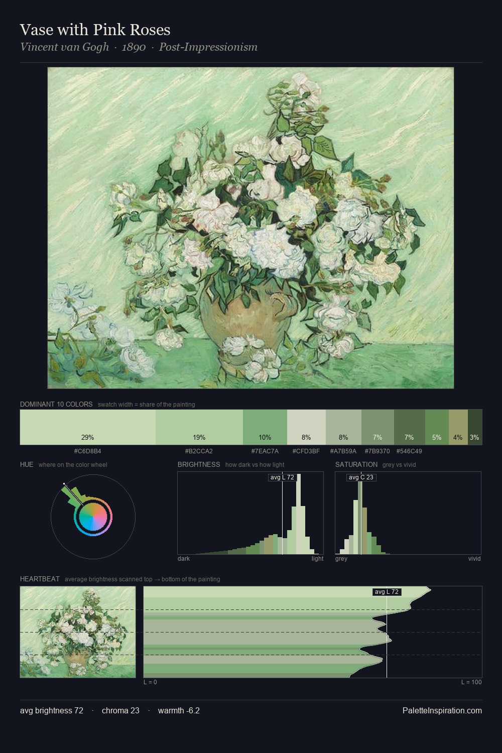 Vase with Pink Roses palette card