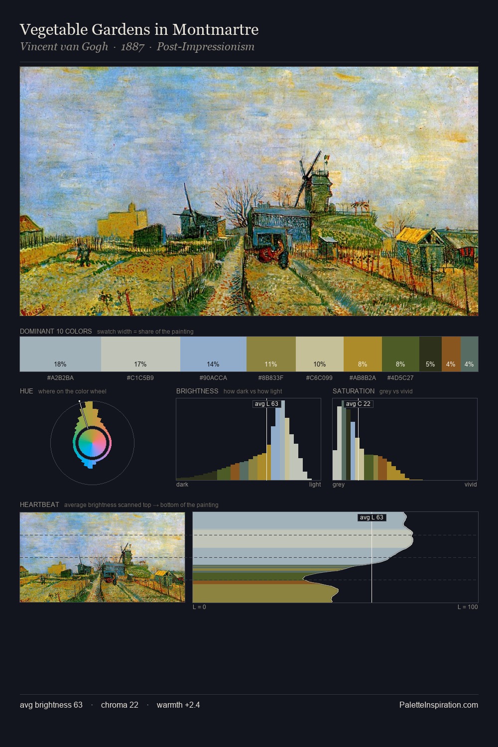 Vegetable Gardens in Montmartre palette card