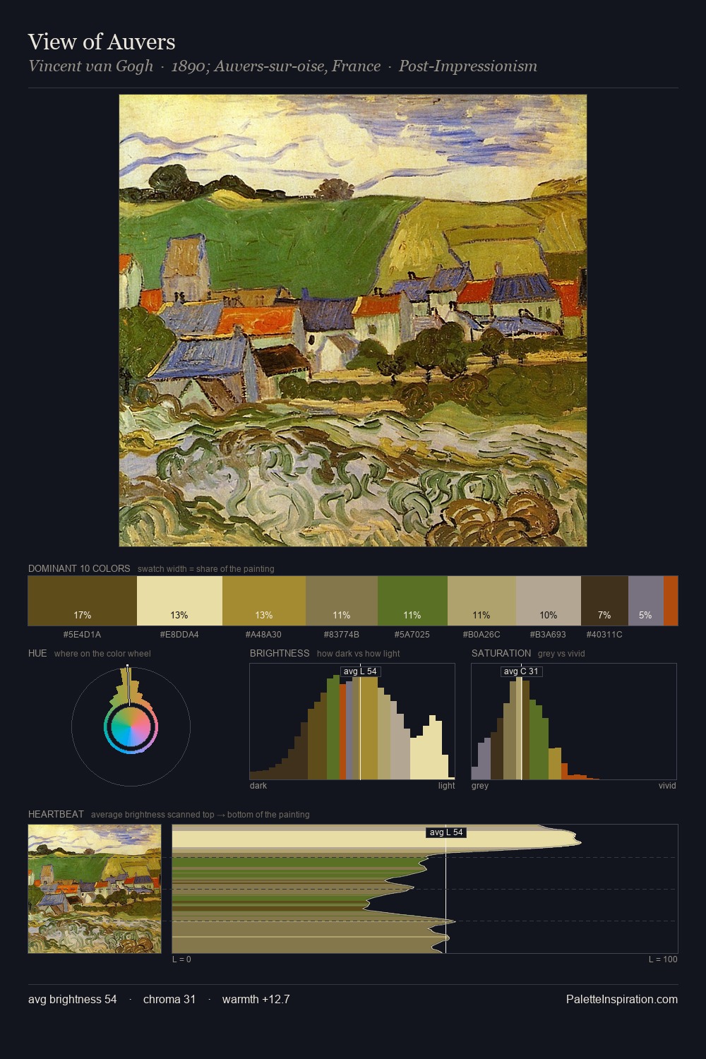 View of Auvers palette card