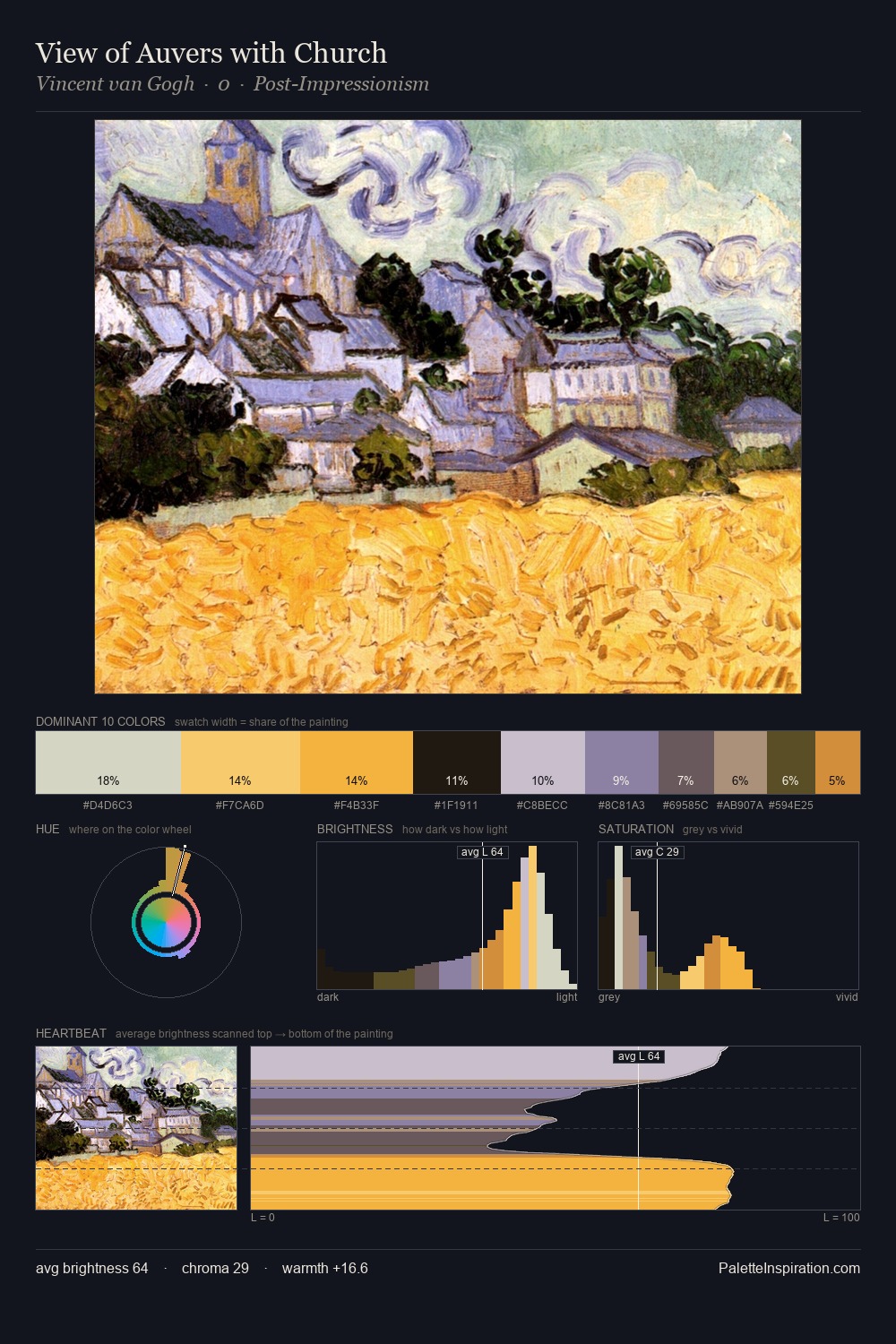 View of Auvers with Church palette card