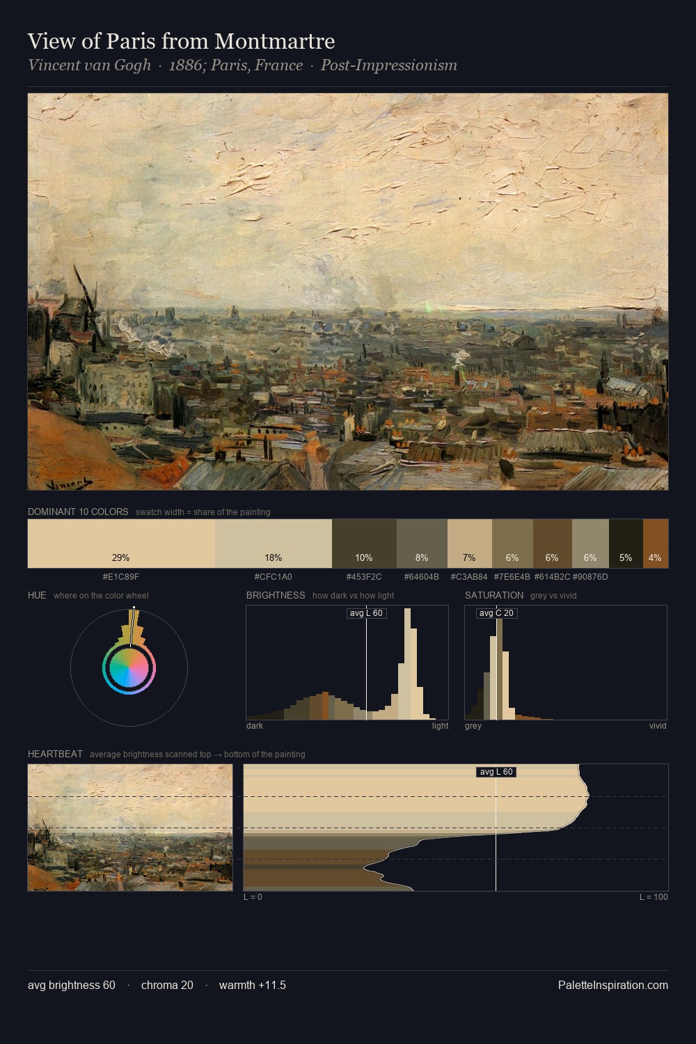 View of Paris from Montmartre palette card
