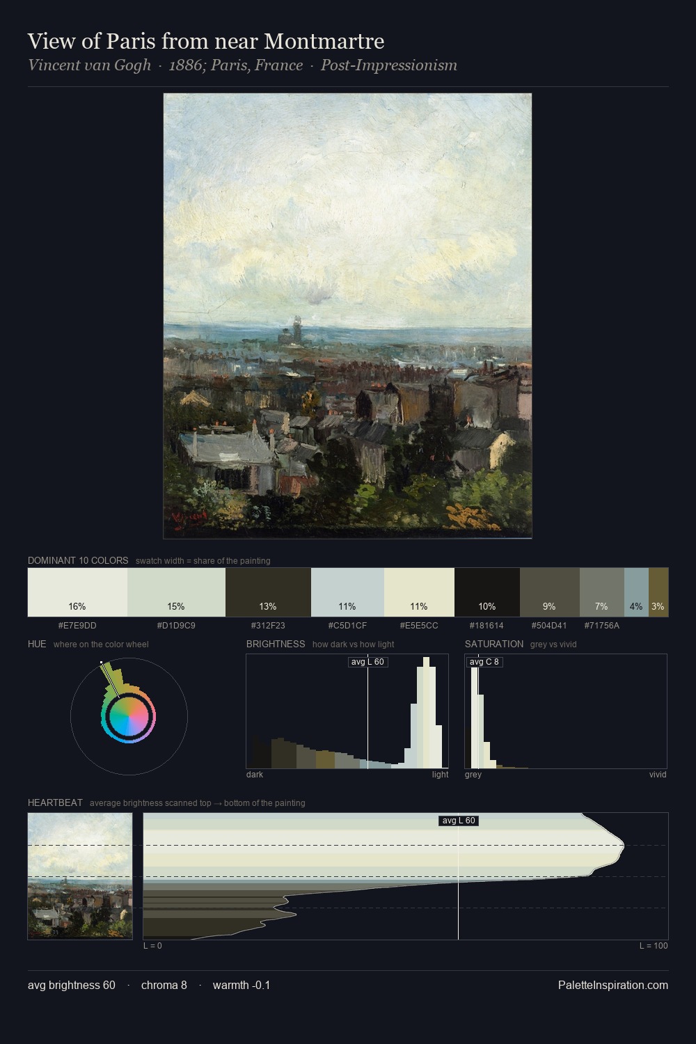 View of Paris from near Montmartre palette card