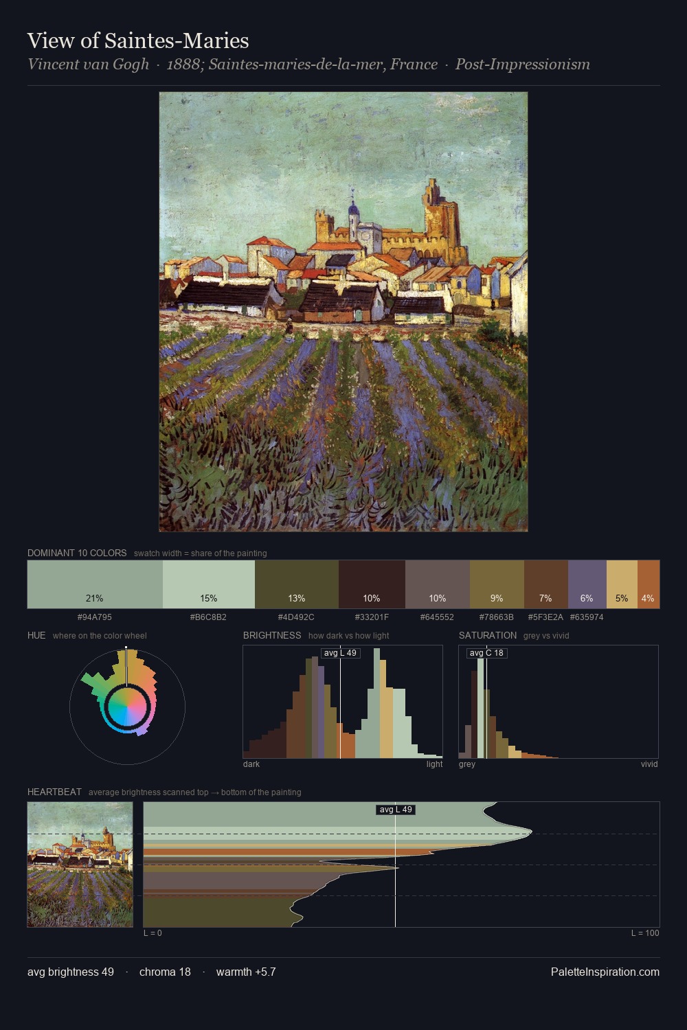 View of Saintes-Maries palette card