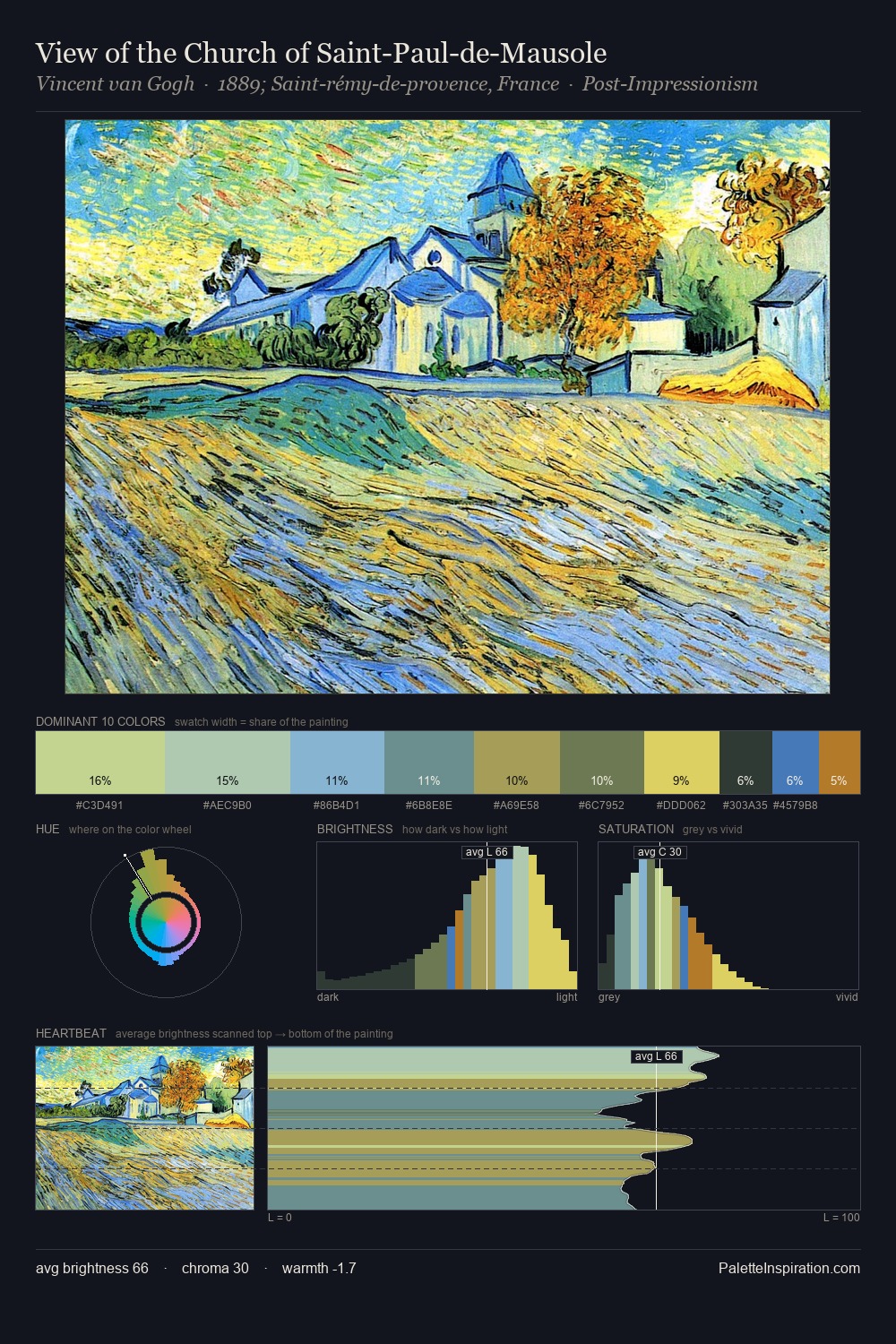 View of the Church of Saint-Paul-de-Mausole palette card