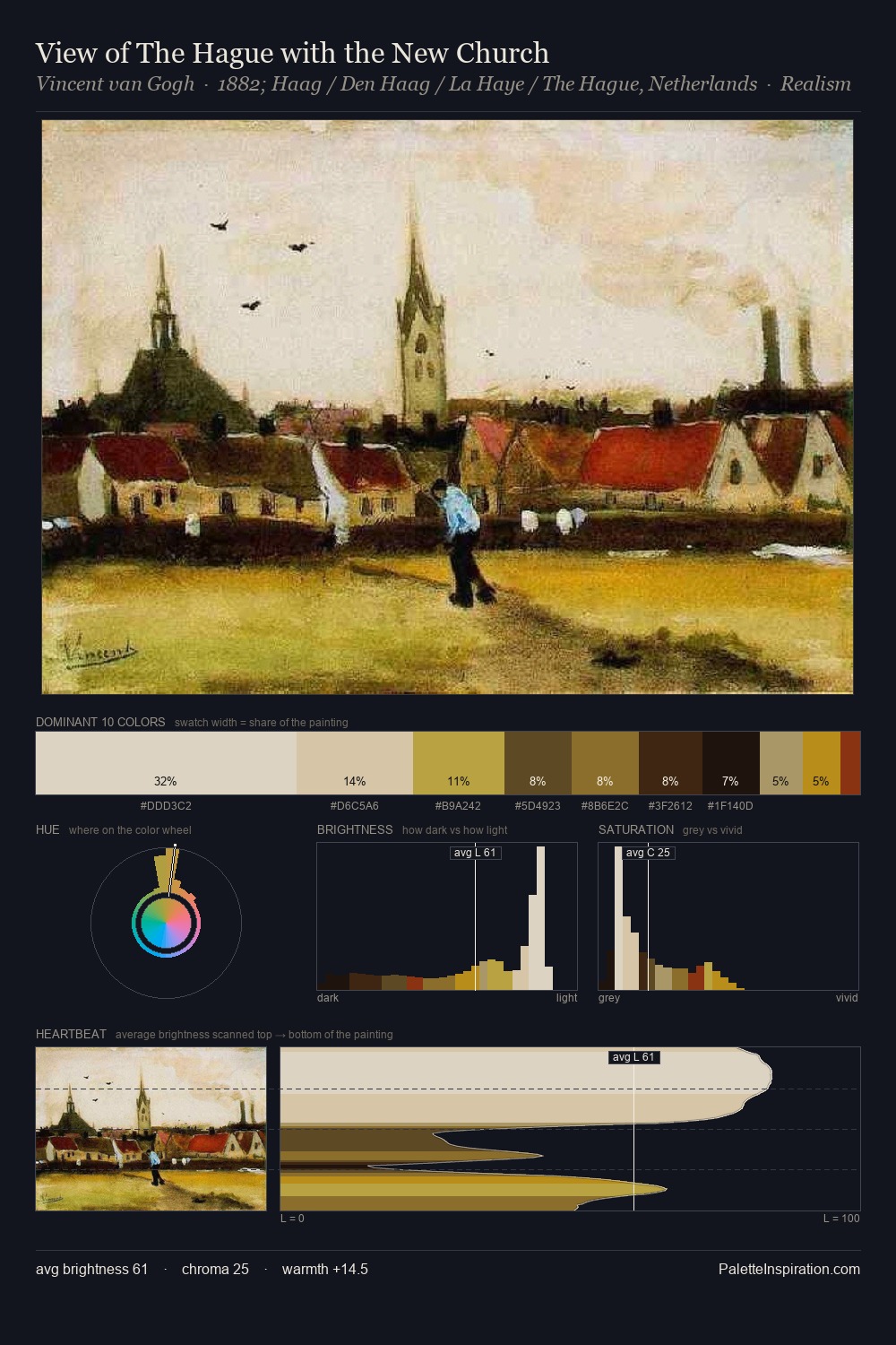 View of The Hague with the New Church palette card
