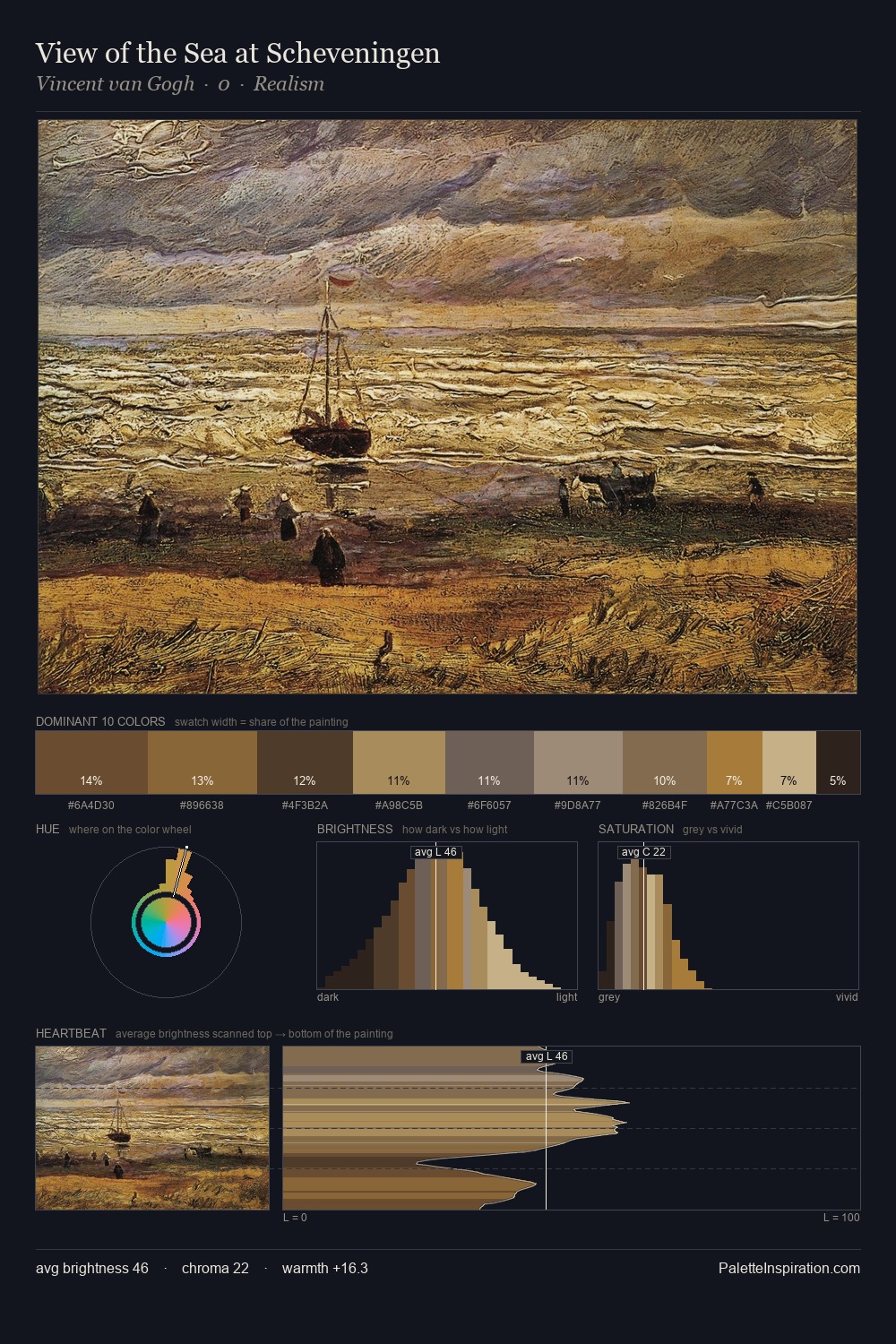 View of the Sea at Scheveningen palette card