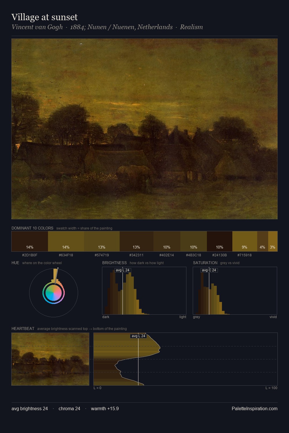Village at sunset palette card