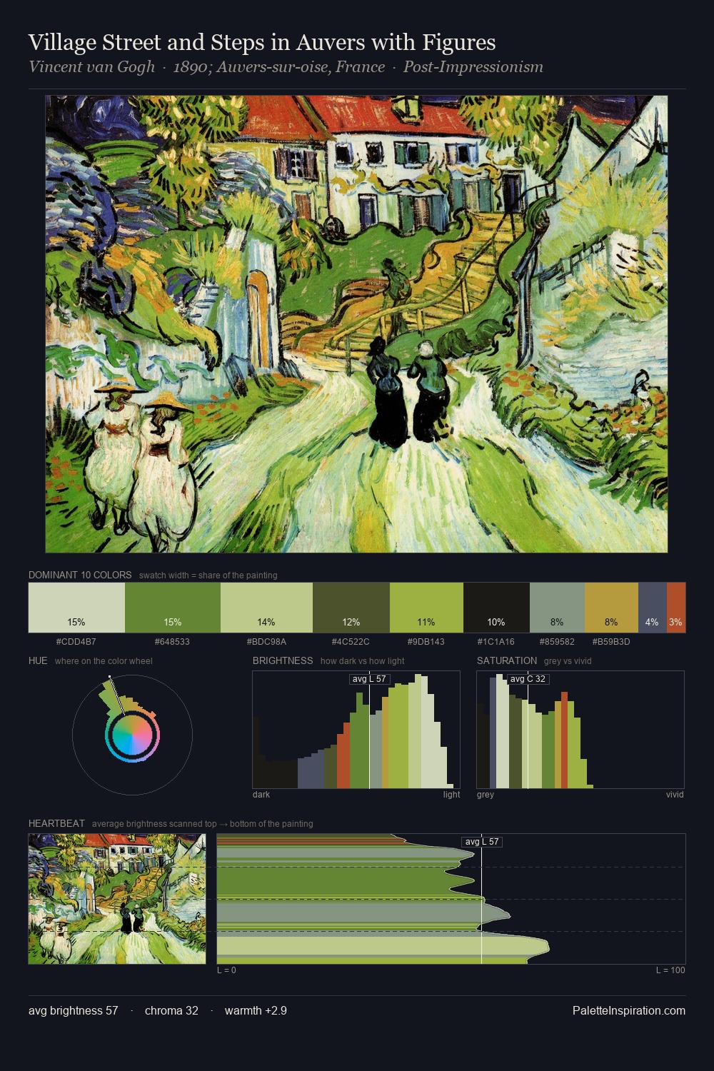 Village Street and Steps in Auvers with Figures palette card