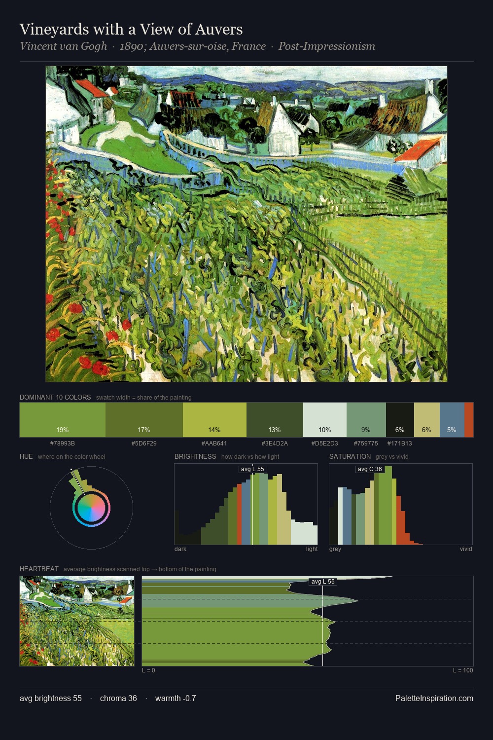 Vineyards with a View of Auvers palette card