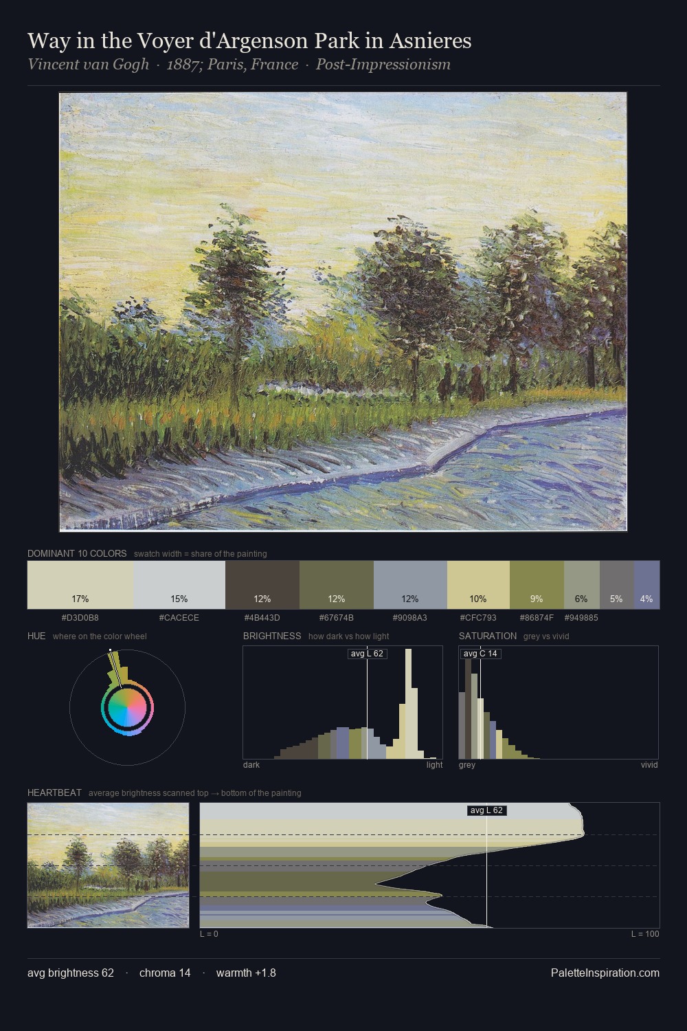 Way in the Voyer d'Argenson Park in Asnieres palette card