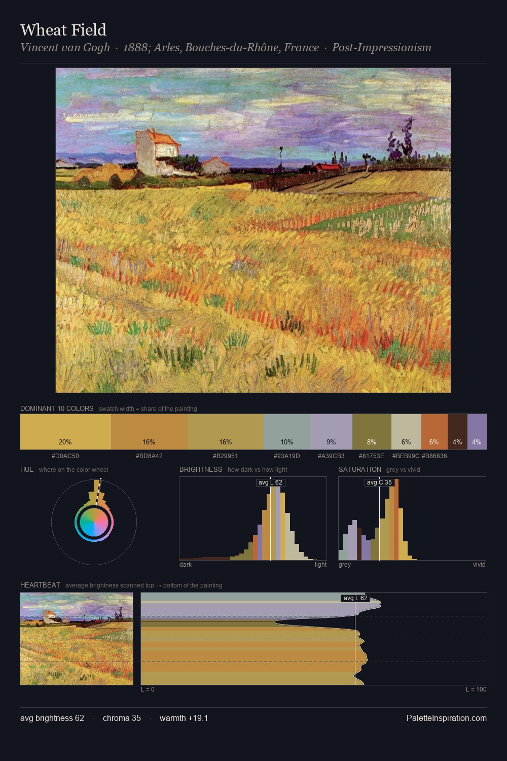 Wheat Field palette card