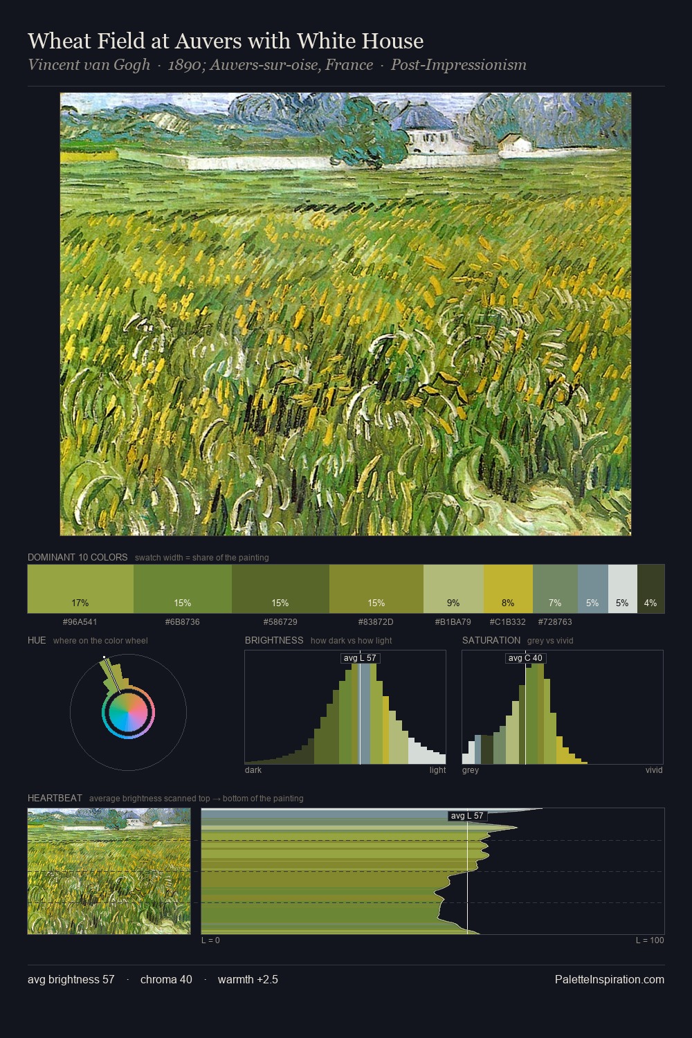 Wheat Field at Auvers with White House palette card