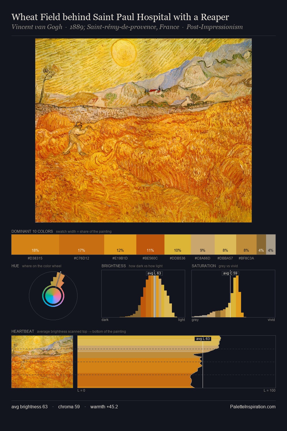 Wheat Field behind Saint Paul Hospital with a Reaper palette card