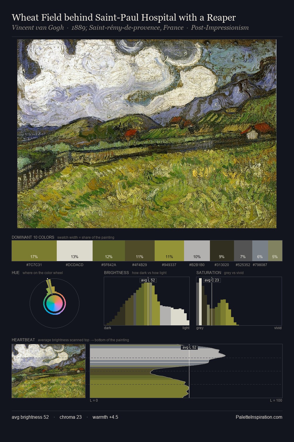 Wheat Field behind Saint-Paul Hospital with a Reaper palette card
