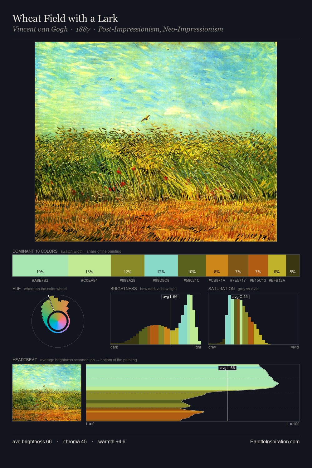 Wheat Field with a Lark palette card