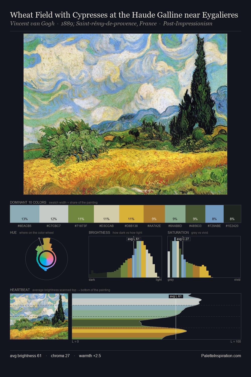 Wheat Field with Cypresses at the Haude Galline near Eygalieres palette card