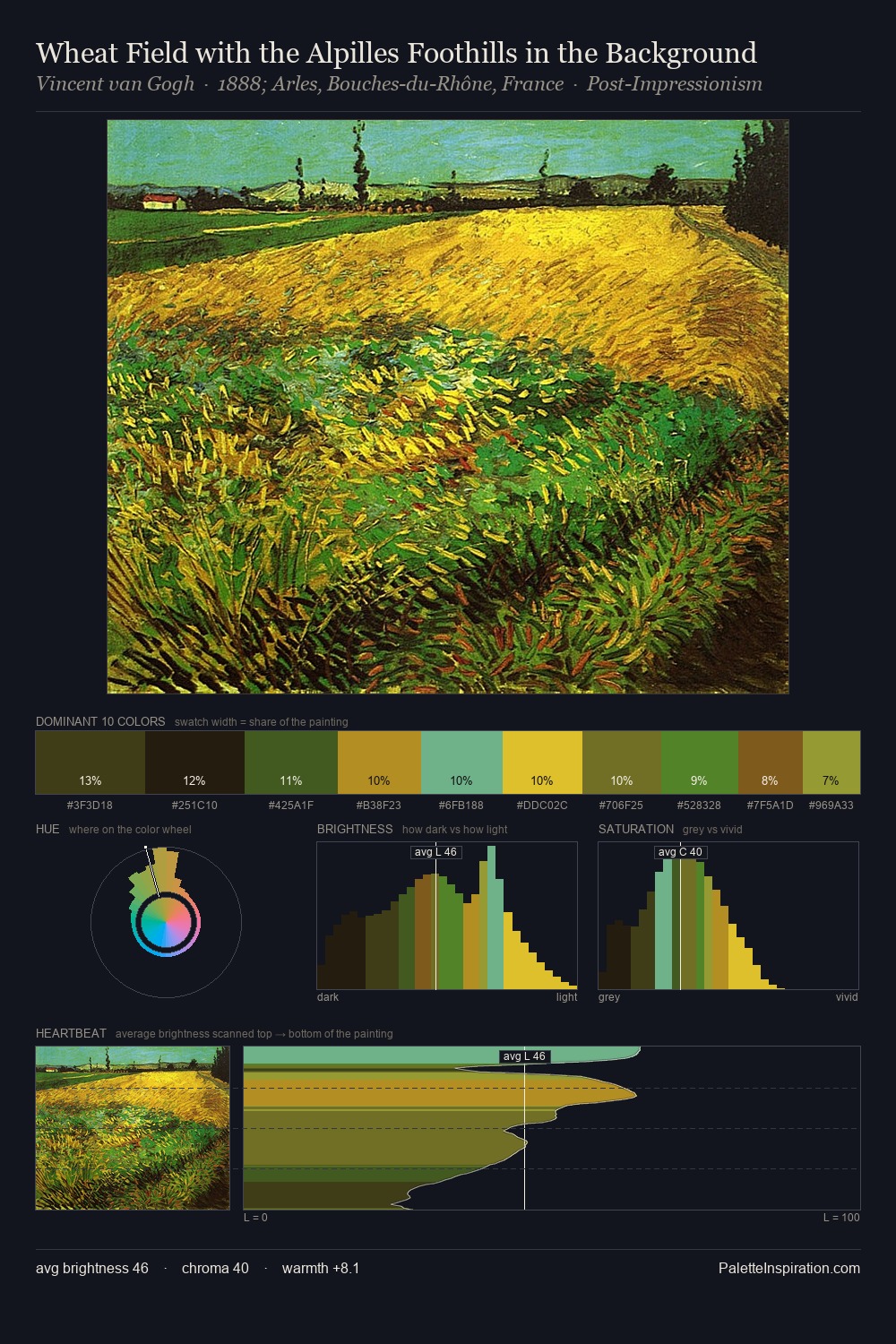 Wheat Field with the Alpilles Foothills in the Background palette card
