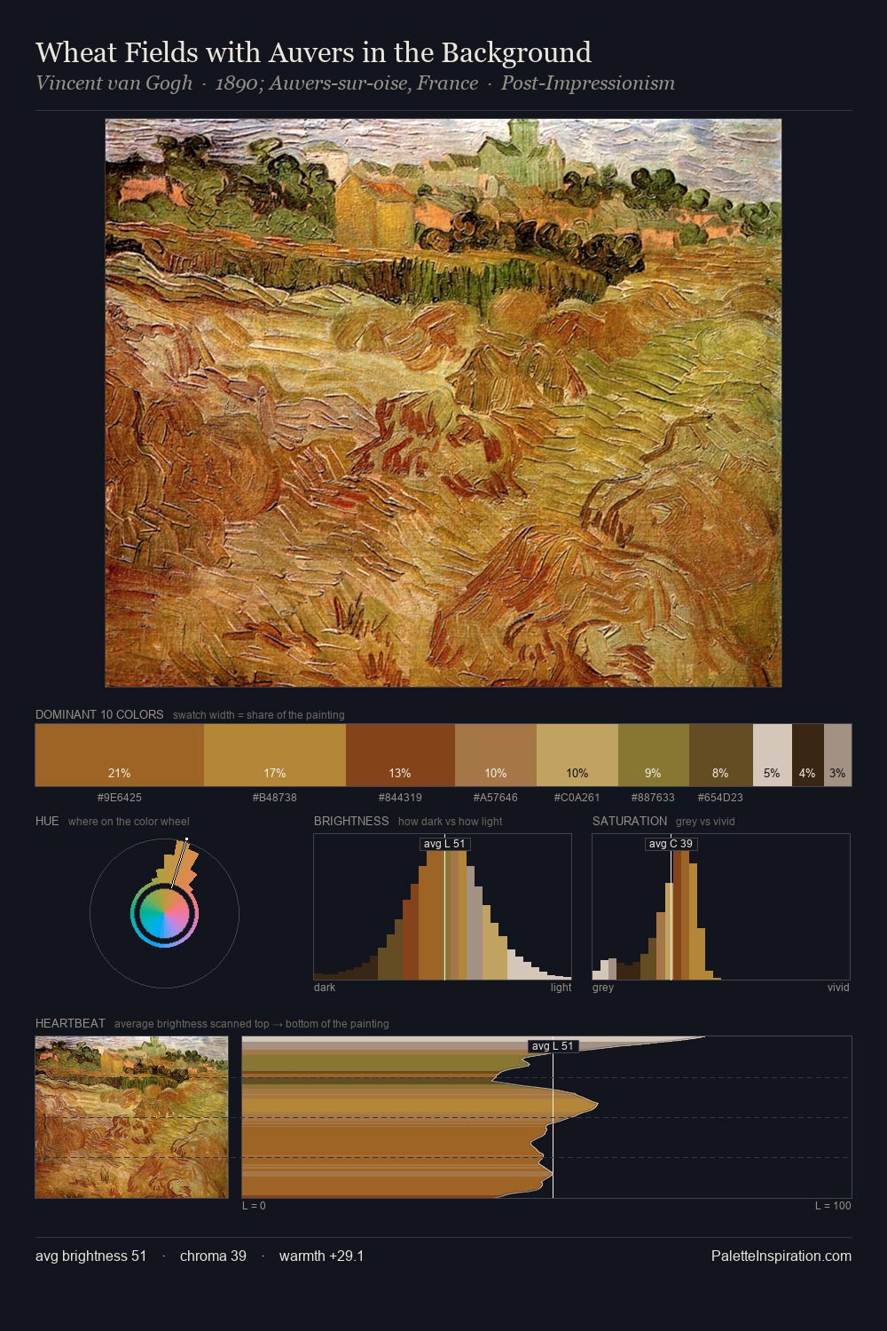 Wheat Fields with Auvers in the Background palette card