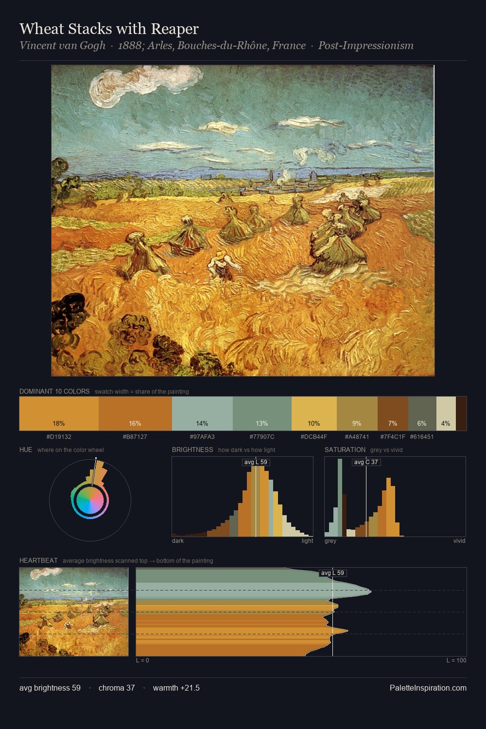 Wheat Stacks with Reaper palette card