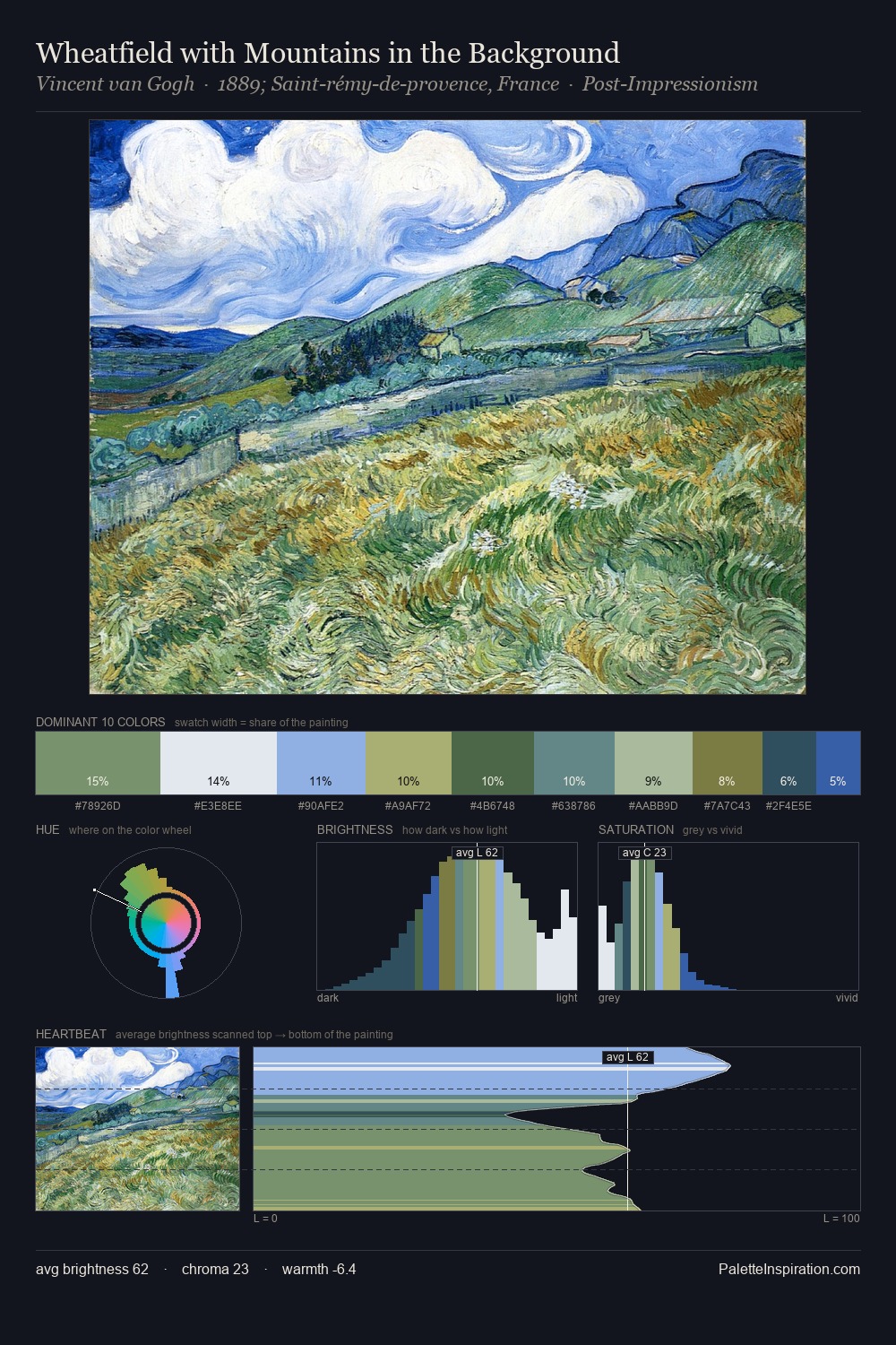 Wheatfield with Mountains in the Background palette card
