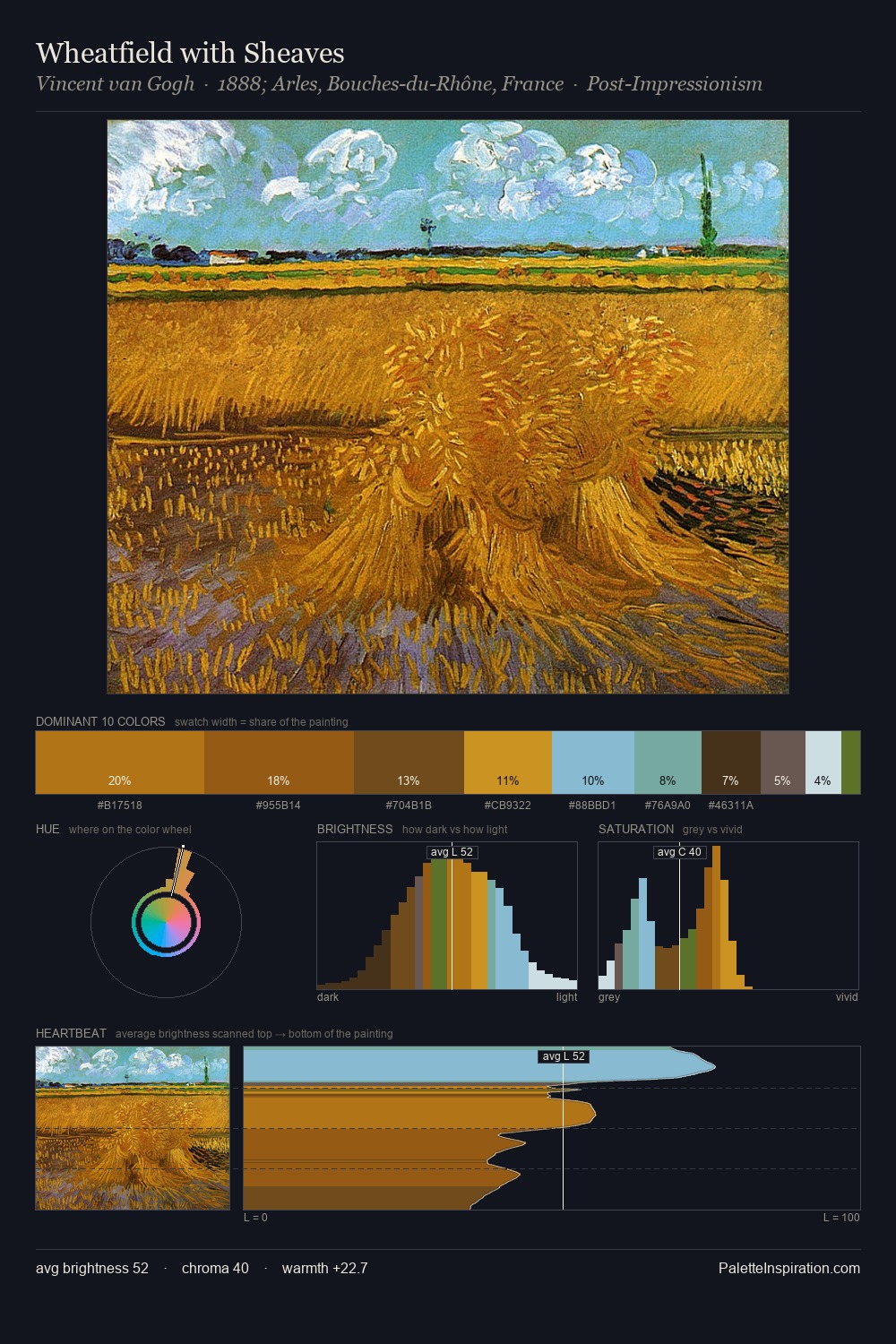 Wheatfield with Sheaves palette card