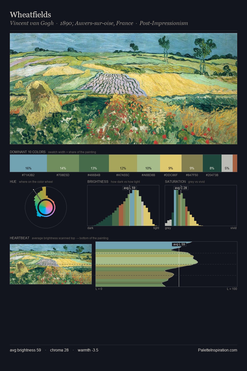 Wheatfields palette card