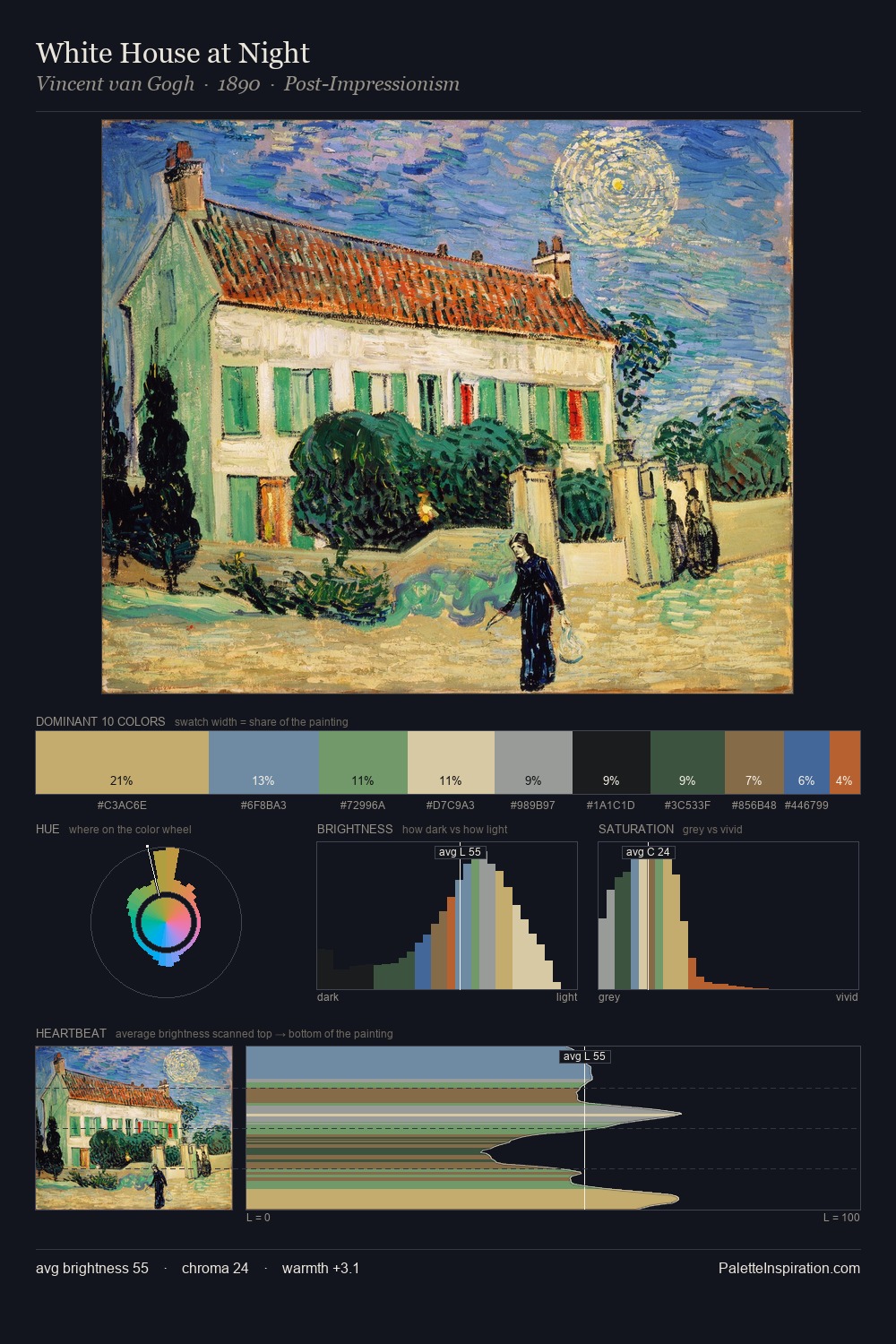 White House at Night palette card