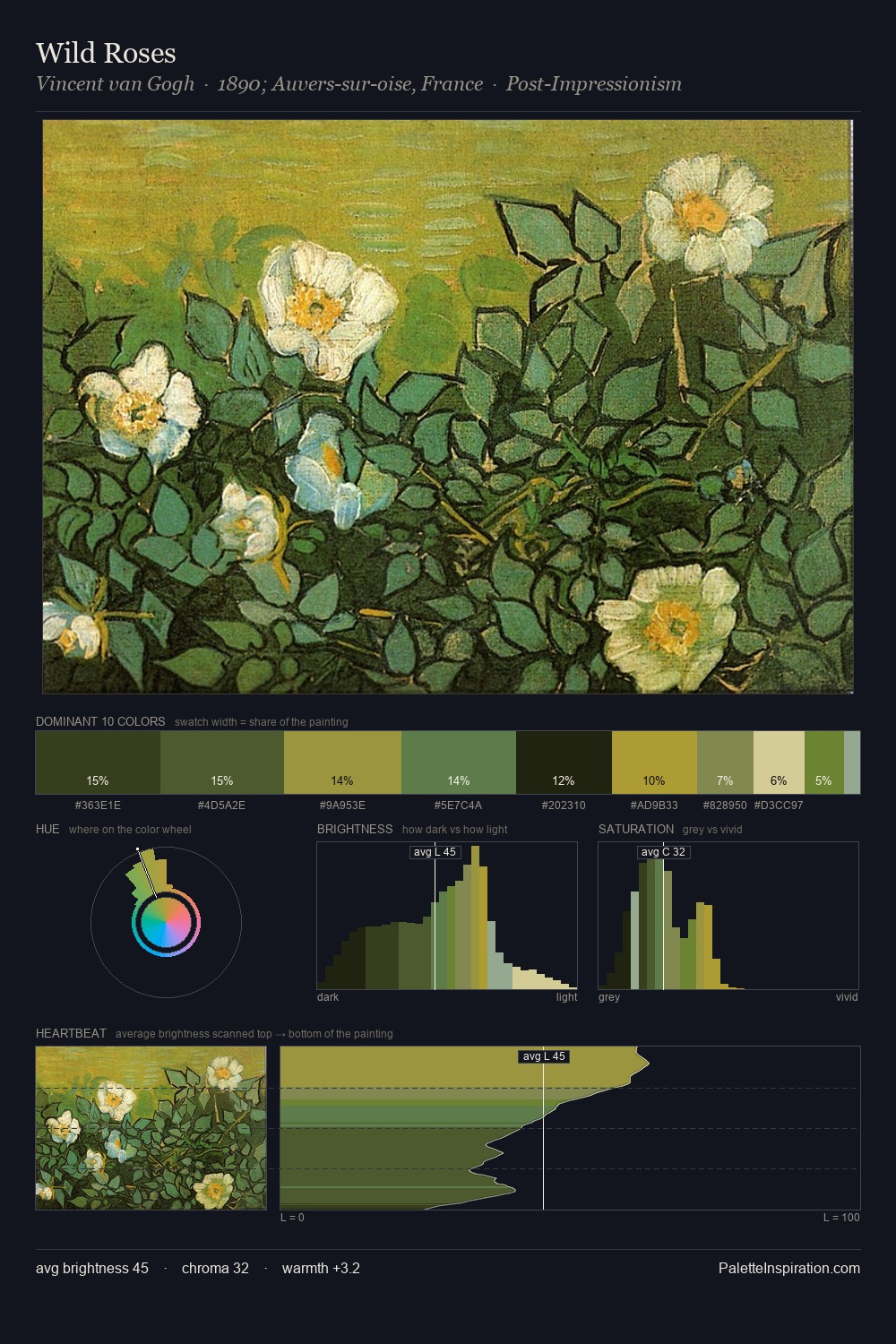Wild Roses palette card